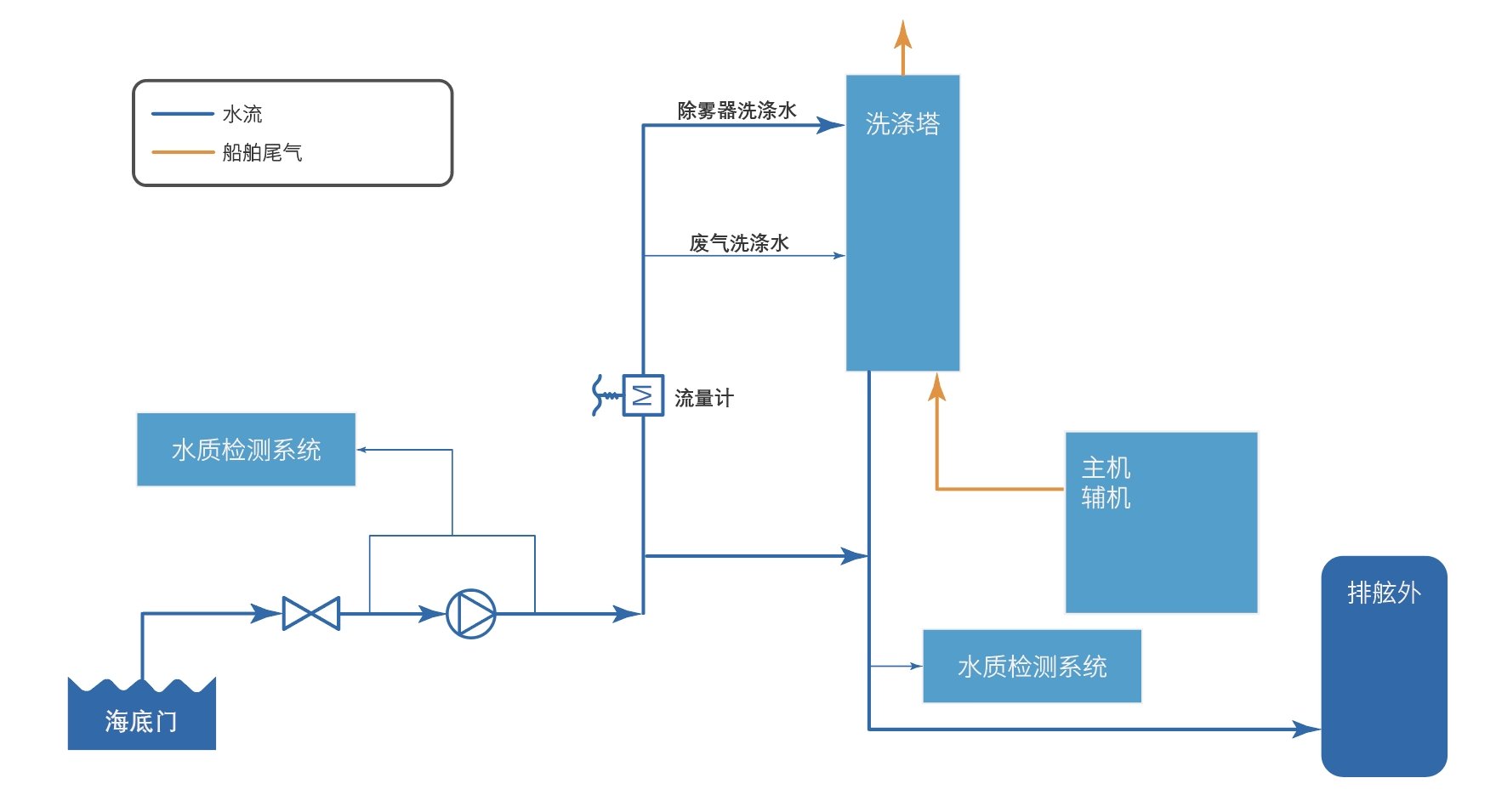 J9集团-国际站最新官网