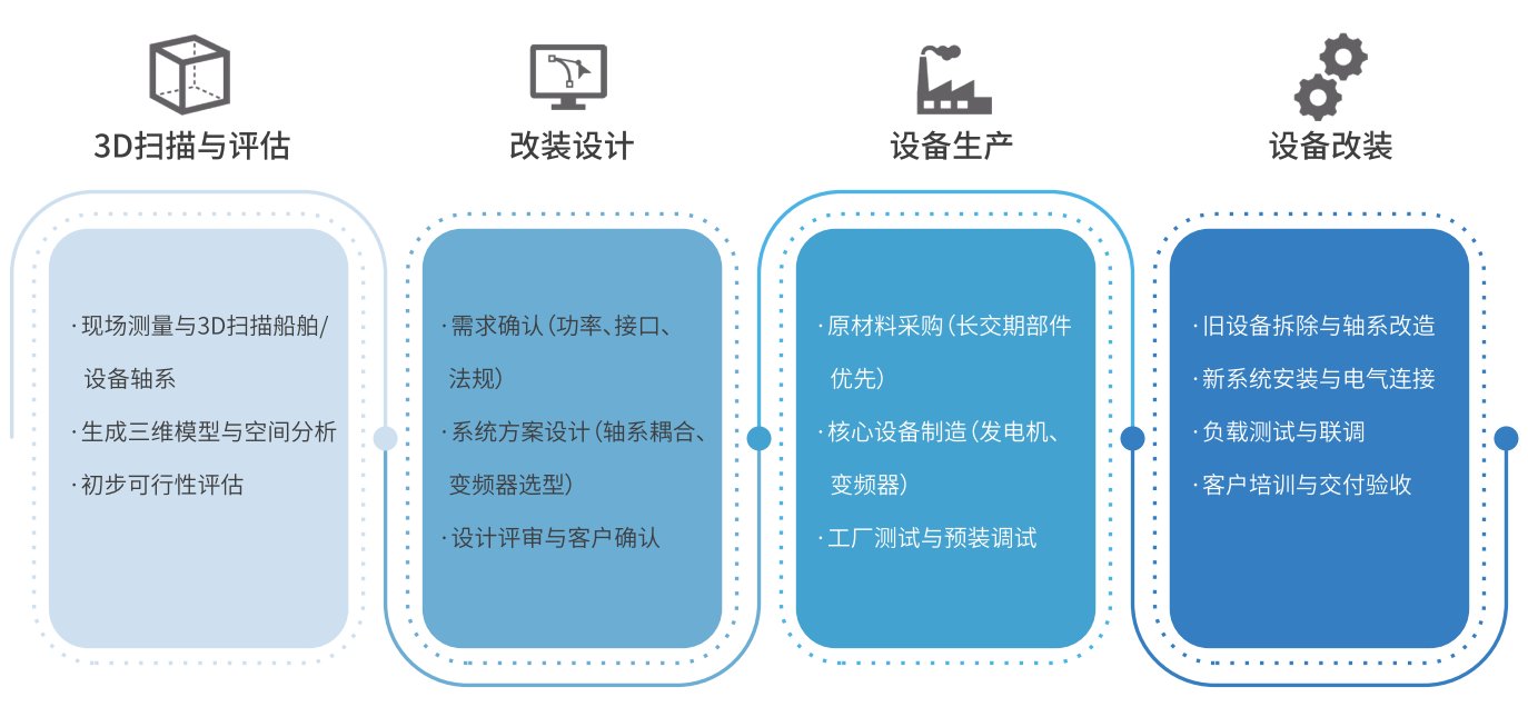 J9集团-国际站最新官网